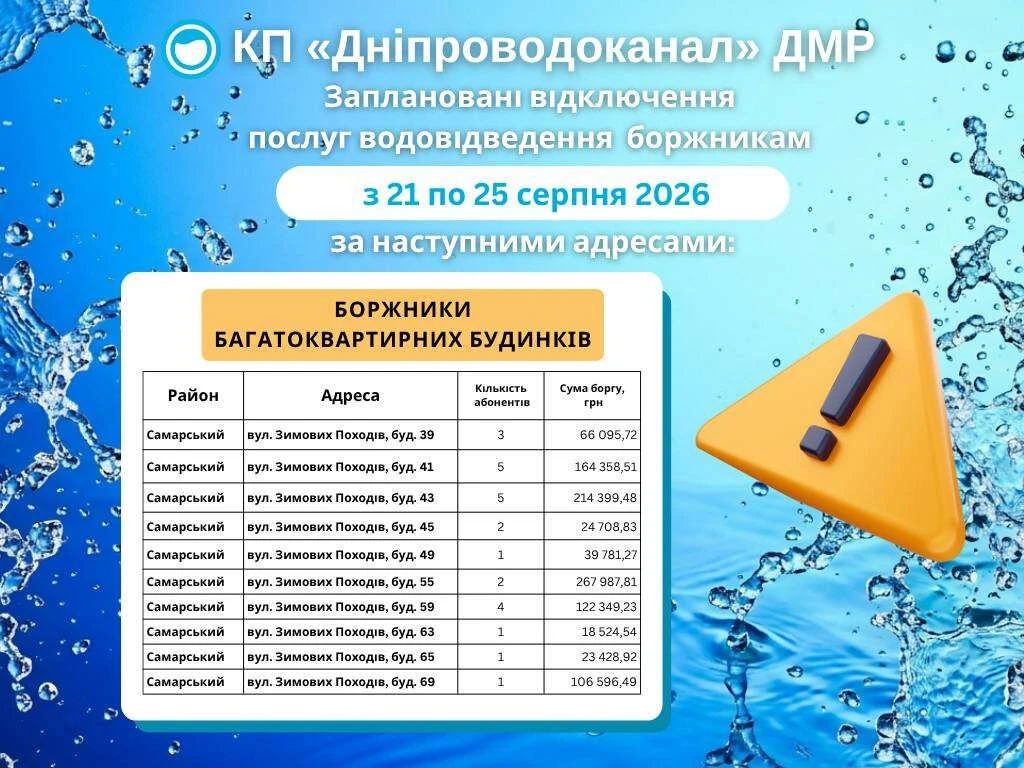 відключення води Дніпро